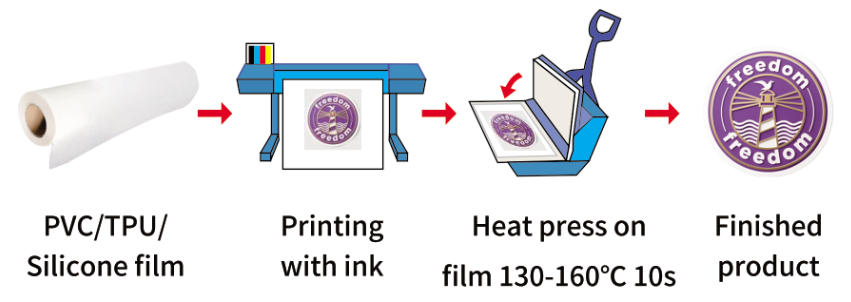 Printing_Process.jpg